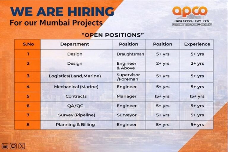 APCO Infratech Pvt. Ltd Latest New Vacancy 2026 | For Civil, Mechanical And Logistics Department