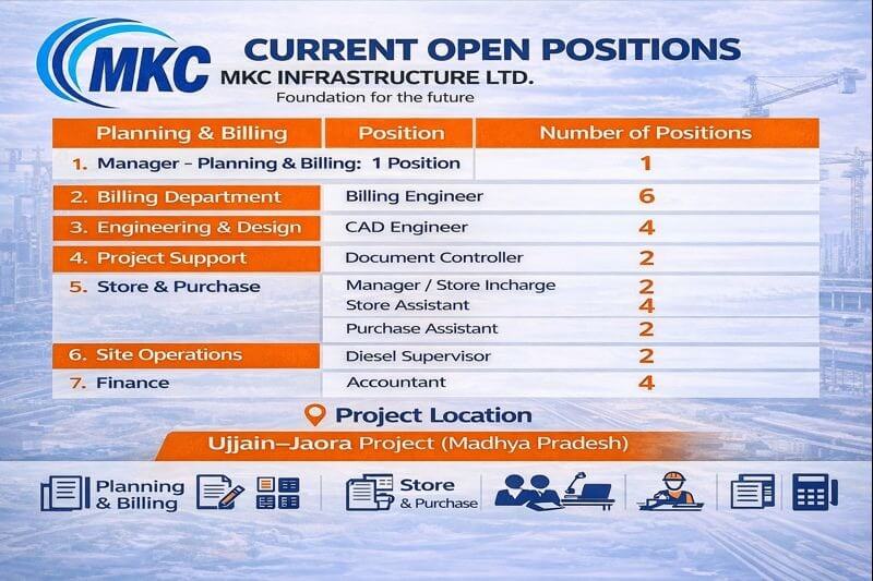 MKC infrastructure Ltd Hiring 2026 | For Efor the Ujjain–Jaora Project