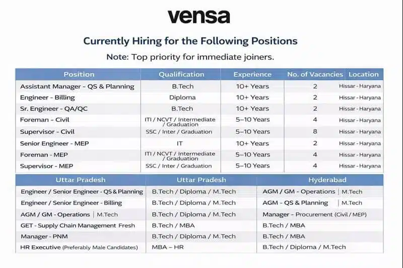 Vensa infrastructure ltd Hiring 2026 | For ITI, Diploma, B.tech and Degree Job