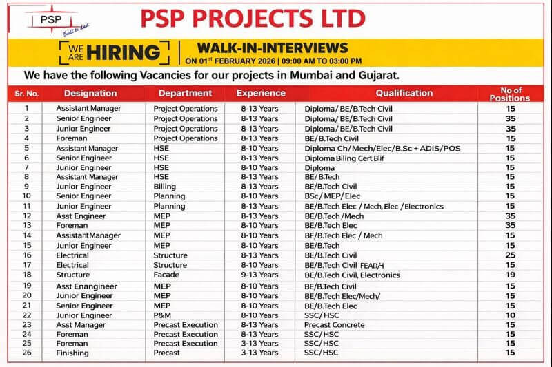 PSP Projects Limited Walk In Interview 2026 | Ongoing and Upcoming Building Construction Projects | Construction Placement