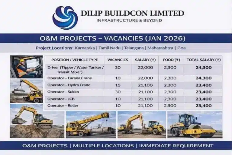 Dilip Buildcon Limited Vacancy 2026 | For Roads And Highways, Bridges, Dams, Buildings, And Coal Mining Projects | Construction Placement