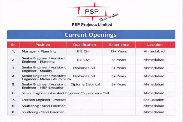 PSP Projects Ltd Recruitment 2026 | For High-Rise Building And Construction Projects | Construction Placement