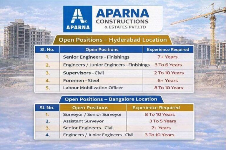 Aparna Constructions Hiring 2026 | For High-Rise Residential And Commercial Projects | Construction Placement