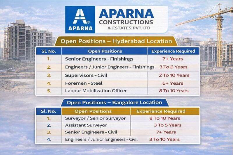 Aparna Constructions Hiring 2026 | For High-Rise Residential And Commercial Projects | Construction Placement
