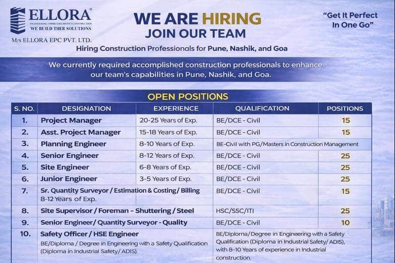 M S Ellora EPC Pvt Ltd Vacancy 2026 | For Ongoing And Upcoming Projects In Pune, Nashik, And Goa | Construction Placement