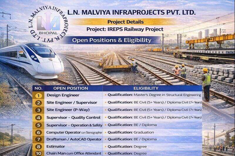 LN Malviya Infraprojects Pvt Ltd Vacancy 2026 | For Railway and infrastructure Projects across India | Construction Placement