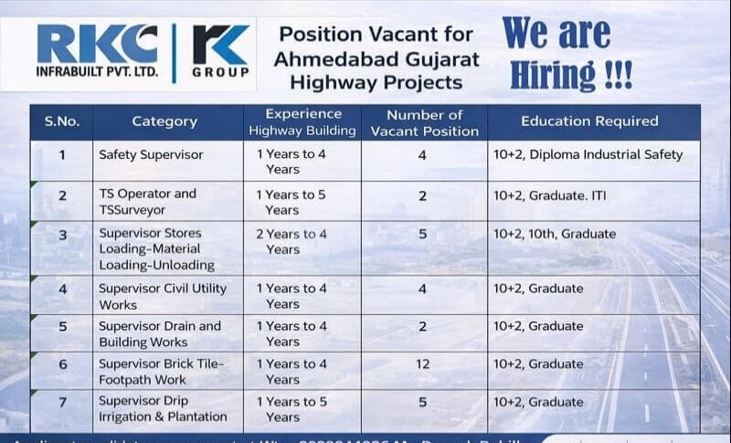 RKC Infrabuilt Pvt Ltd Vacancy 2026 | for Highway Projects | 10th, 12th, ITI, Diploma and Degree
