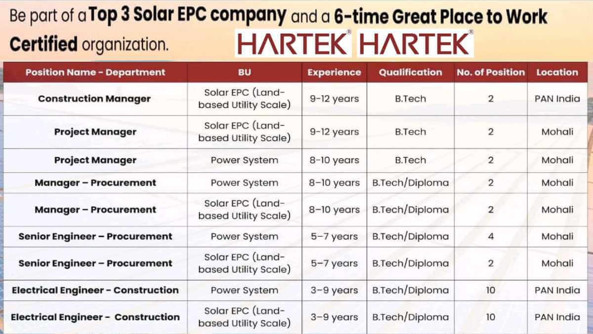 Hartek Group Hiring 2026 | Construction Manager & Project Manager Jobs | PAN India & Mohali | High-Paying EPC Jobs 1 w 2026 01 06T083559.281