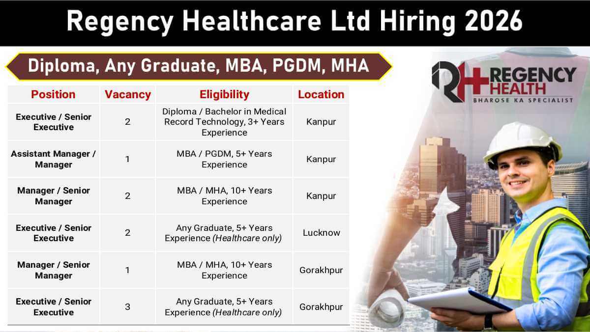 Regency Healthcare Ltd Hiring 2026 | MRD, Quality, Sales & L&D Jobs in Kanpur, Lucknow & Gorakhpur | Apply Now 1 w 2026 01 07T081758.231