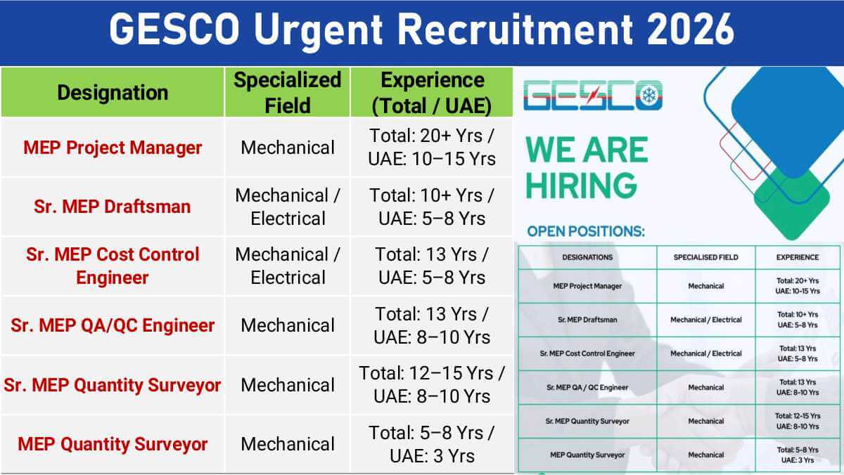 GESCO Urgent Recruitment 2026 | Project Managers, QA/QC, Draftsmen & QS | Apply Now for UAE MEP Jobs