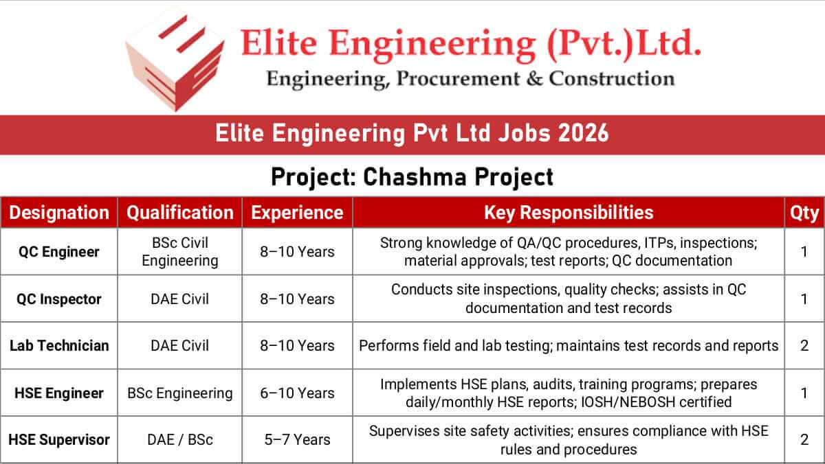 Elite Engineering Pvt Ltd Jobs 2026 | QC Engineers, Lab Technicians & HSE Professionals Wanted | High-Paying Civil & Safety Jobs