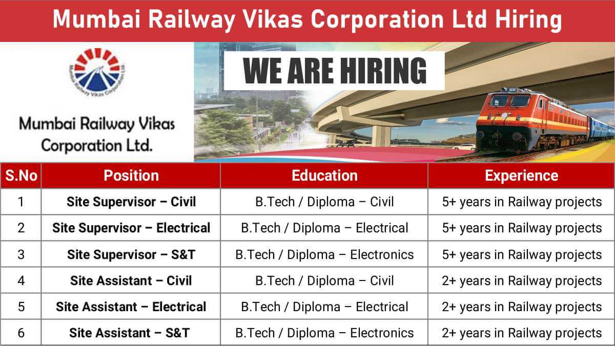 Mumbai Railway Vikas Corporation Ltd Hiring | Civil, Electrical & S&T Supervisors & Assistants | Apply Now