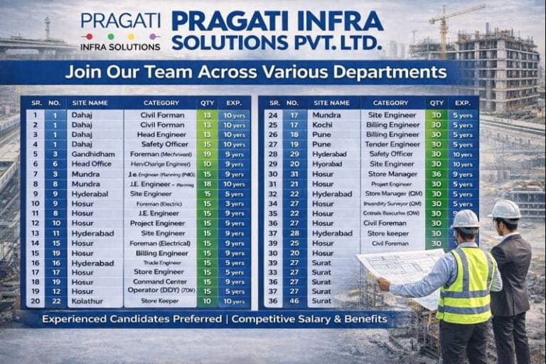 Pragati Infra Solutions Pvt Ltd Hiring 2026 | EPC, warehousing, and industrial Projects | Construction Placement