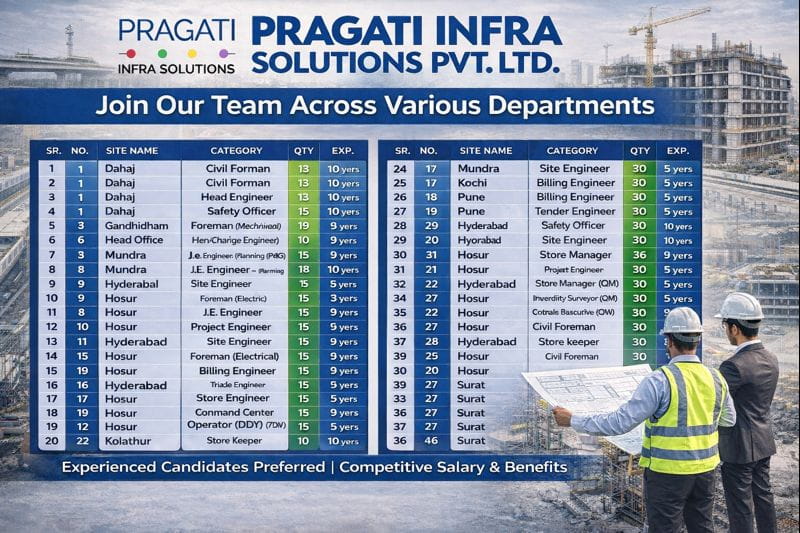 Pragati Infra Solutions Pvt Ltd Hiring 2026 | EPC, warehousing, and industrial Projects | Construction Placement