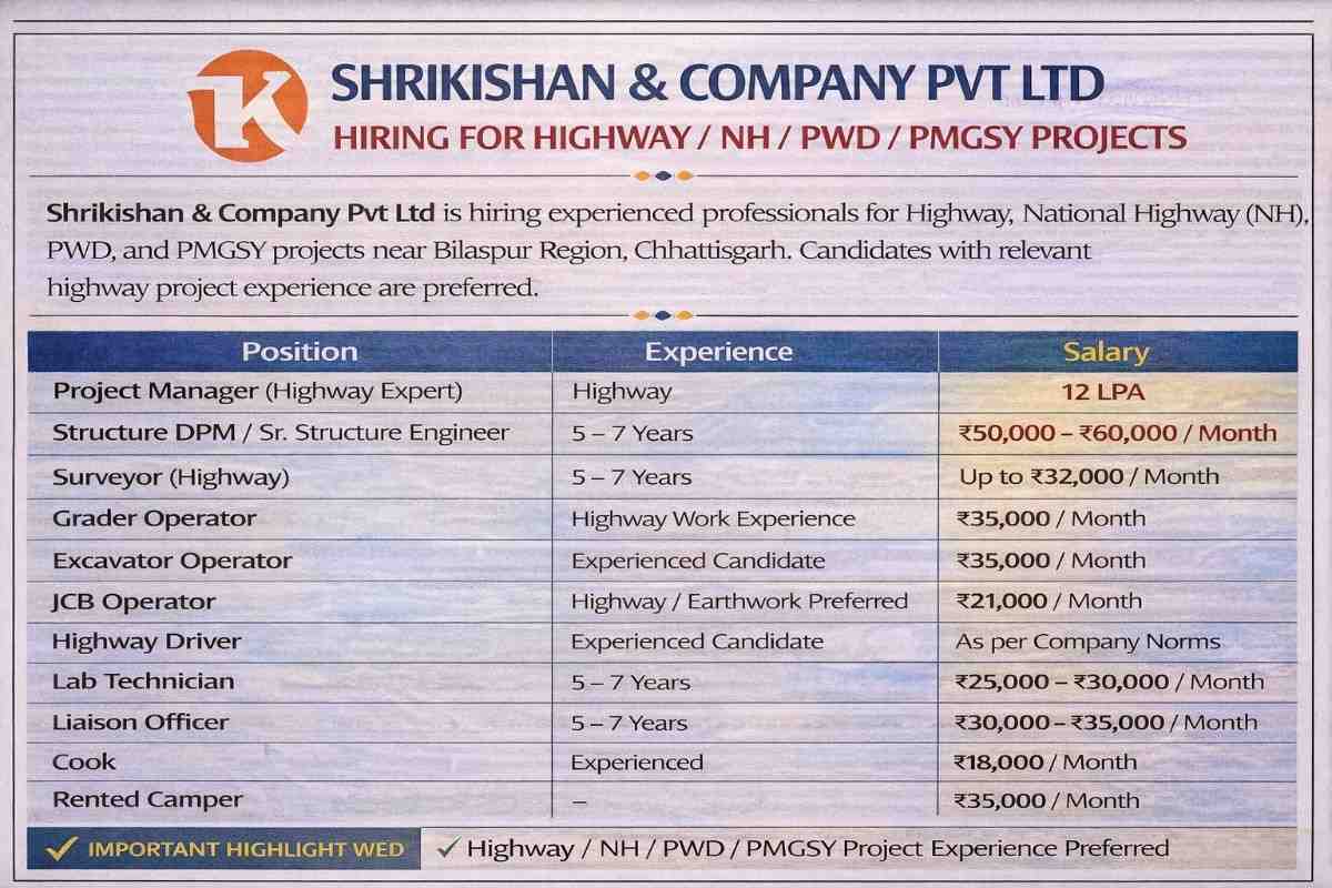 Shrikishan and Company Pvt Ltd Hiring 2026 | Chhattisgarh (C.G.) – Near Bilaspur Region.