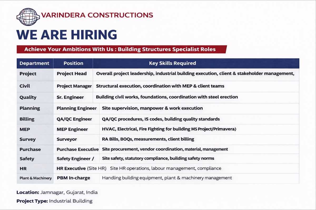 Varindera Constructions Recruitment 2026 | Last Date to Apply: 25 February 2026