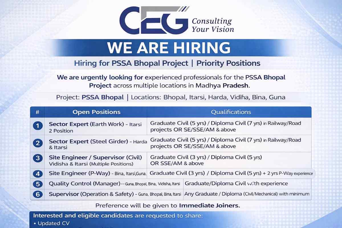 Consulting Engineers Group Limited Recruitment 2026 | for PSSA Bhopal Project – Priority Positions