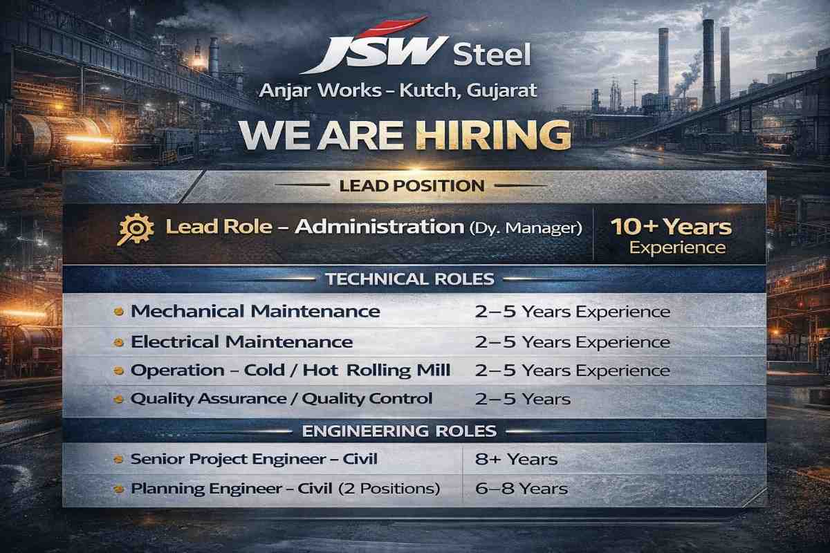 JSW Steel Hiring 2026 | For Mechanical Maintenance, Electrical Maintenance, QA and QC