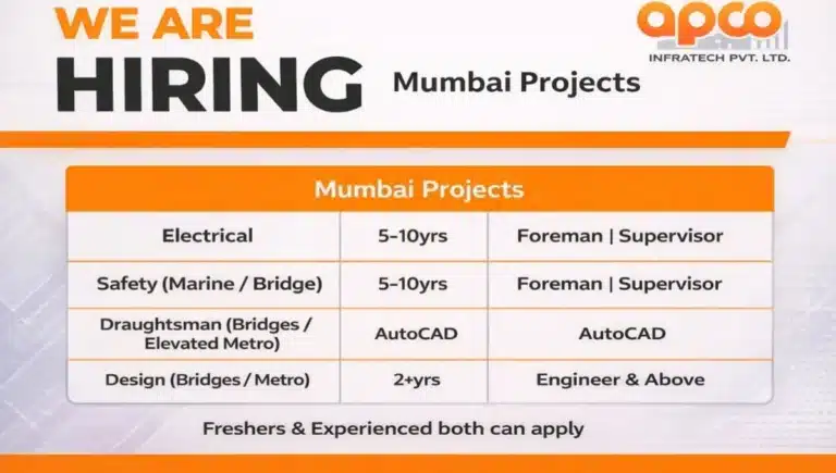 Apco Infratech Pvt. Ltd Hiring 2026 | Project Location: Mumbai Projects, Maharashtra