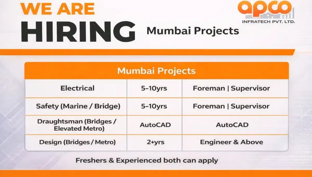 Apco Infratech Pvt. Ltd Hiring 2026 | Project Location: Mumbai Projects, Maharashtra