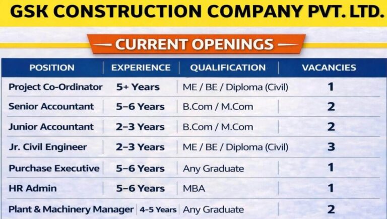 GSK Construction Hiring 2026 | For infrastructure Project in Pune Location