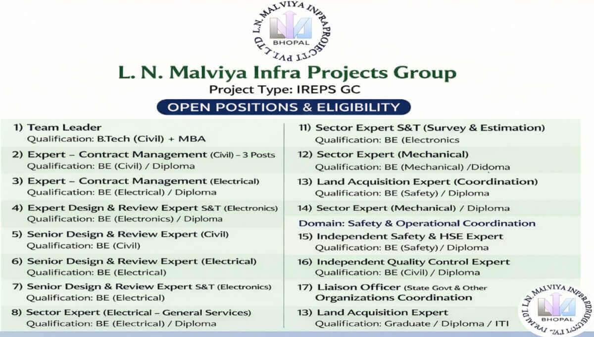 LN Malviya Infra Projects Hiring 2026 | Project Location: Maligaon, Assam