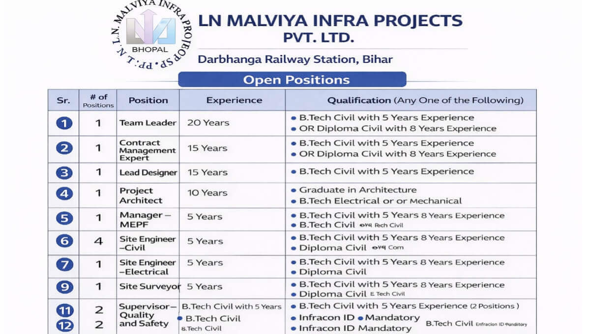 LN Malviya Infra Projects Hiring 2026 | For IREPS PMS Project at Darbhanga Railway Station, Samastipur Division, Bihar.