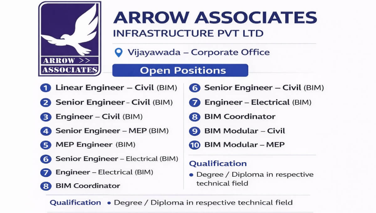 Arrow Associates Infrastructure Pvt Ltd Hiring 2026 | For ongoing High-Speed Linear Infrastructure Projects