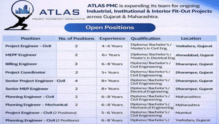 Atlas Project Management Consultants Hiring 2026 | For Ongoing Industrial, Institutional & Interior Fit-Out Projects across Gujarat & Maharashtra
