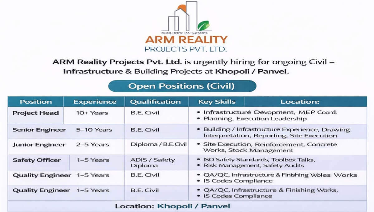 ARM Reality Projects Pvt Ltd Hiring 2026 | for ongoing Civil – Infrastructure & Building Projects