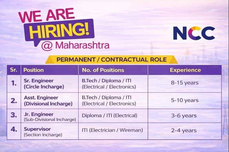NCC Limited New Opening 2026 | Project: AMISP – MSEDCL (Smart Metering Works) | Construction PLacement