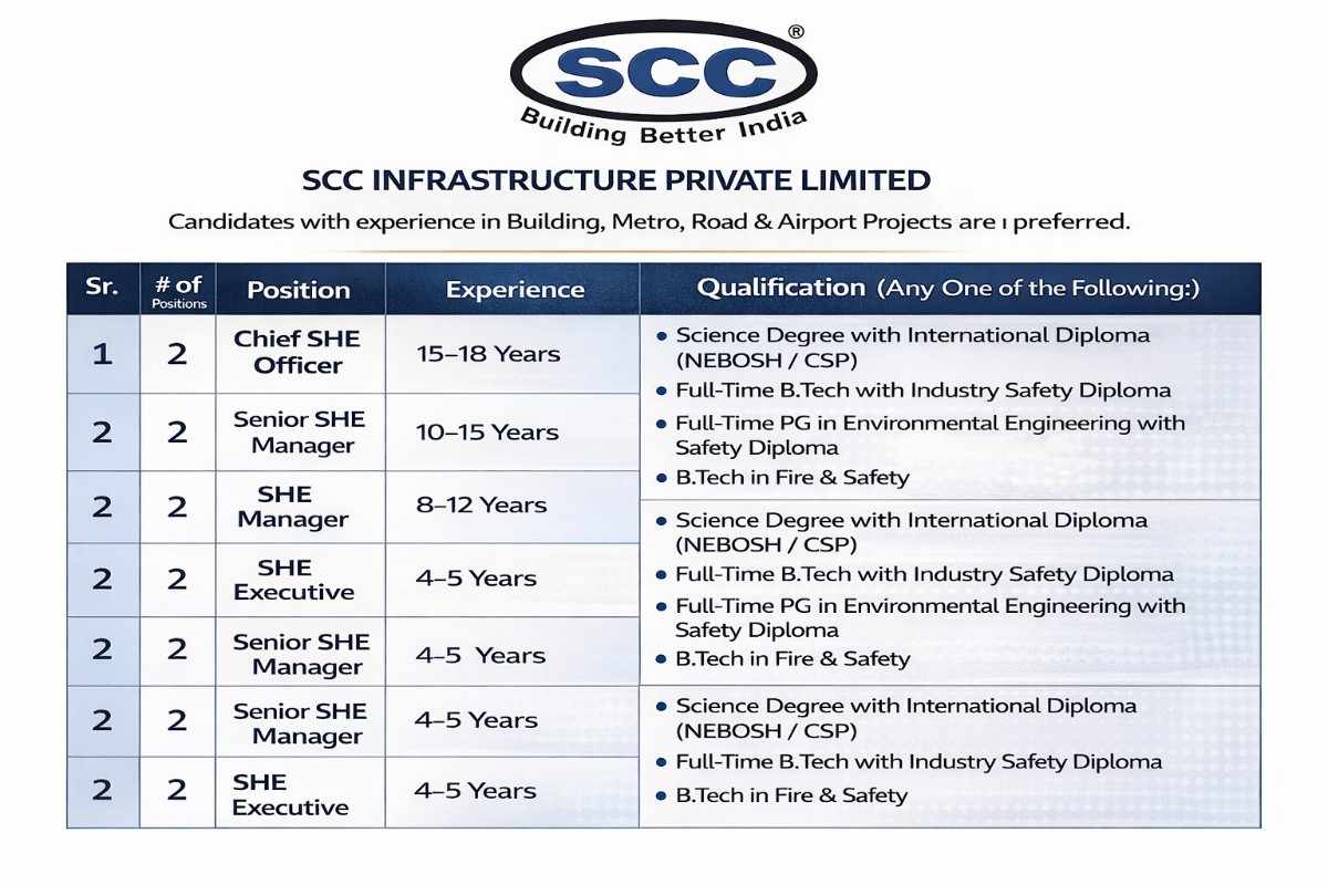 SCC Infrastructure Private Limited Hiring 2026 | Billimora | Surat | Anand | Vapi – Gujarat
