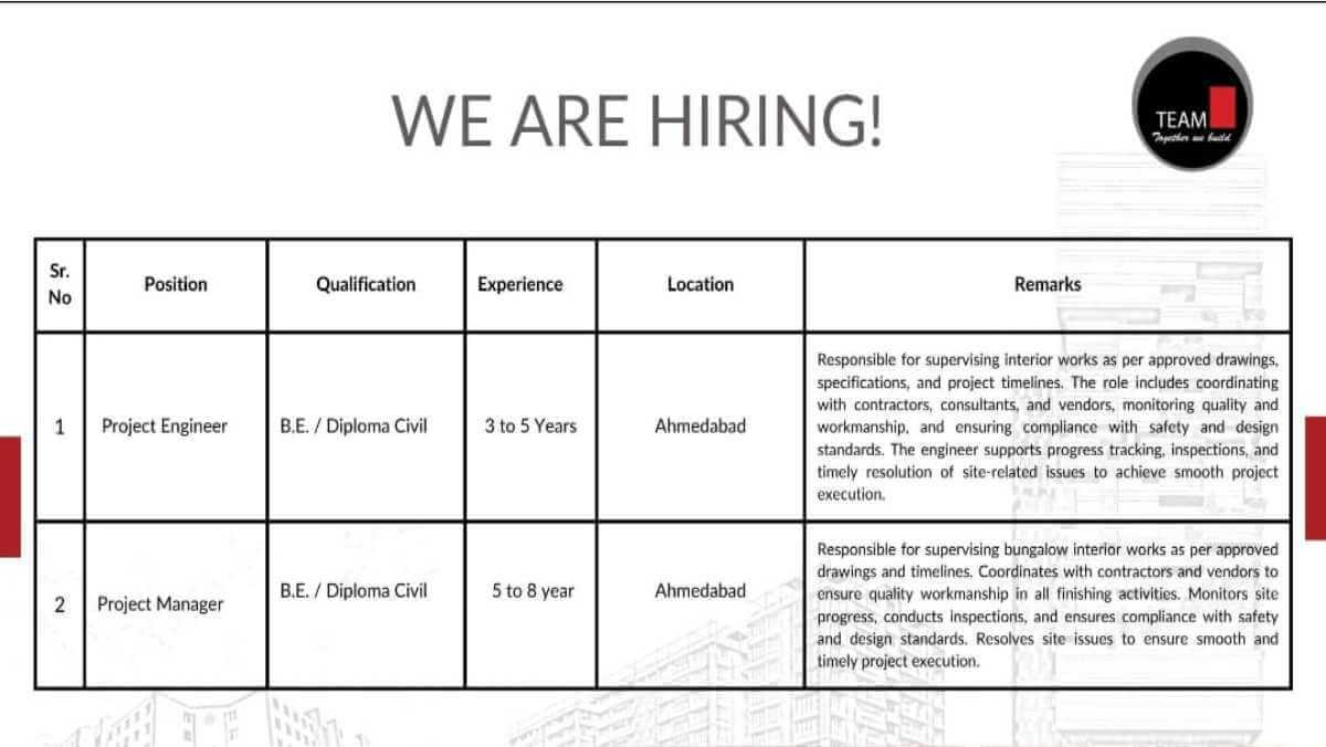 Team PMC Recruitment 2026 | Project Engineer & Manager Openings in Ahmedabad | B.E. & Diploma Jobs