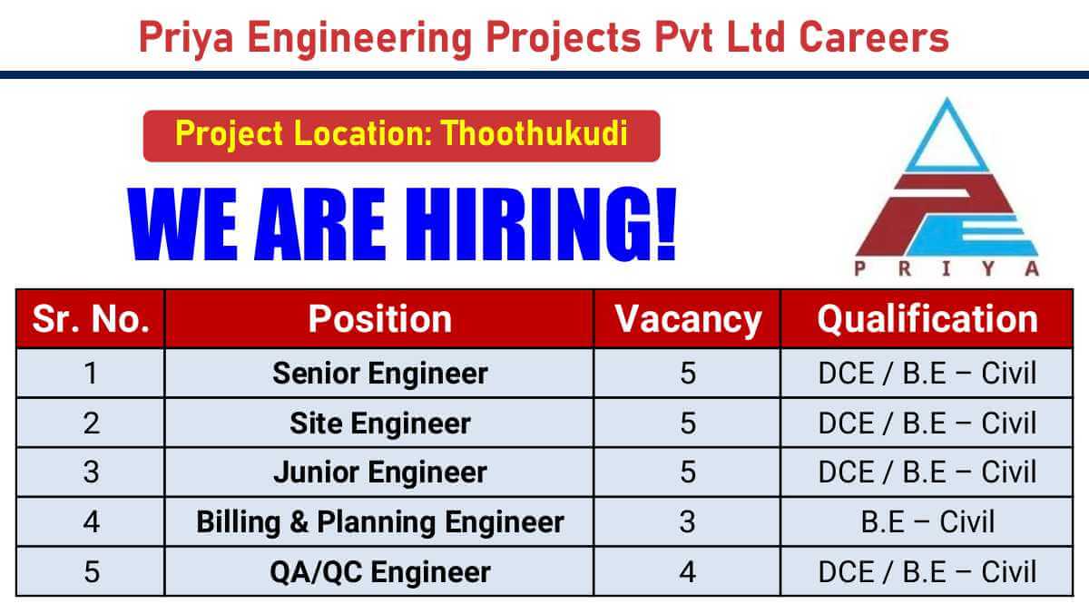 Megha Engineering & Infrastructure Limited Walk-In Drive 2026 – Engineers, Junior Engineers & Supervisors | 28 Feb & 1 March | Rajasthan 3 Priya Engineering Projects Pvt Ltd Careers | Commercial & Industrial Project | Mega Civil Recruitment | 22+ Openings in Thoothukudi Project