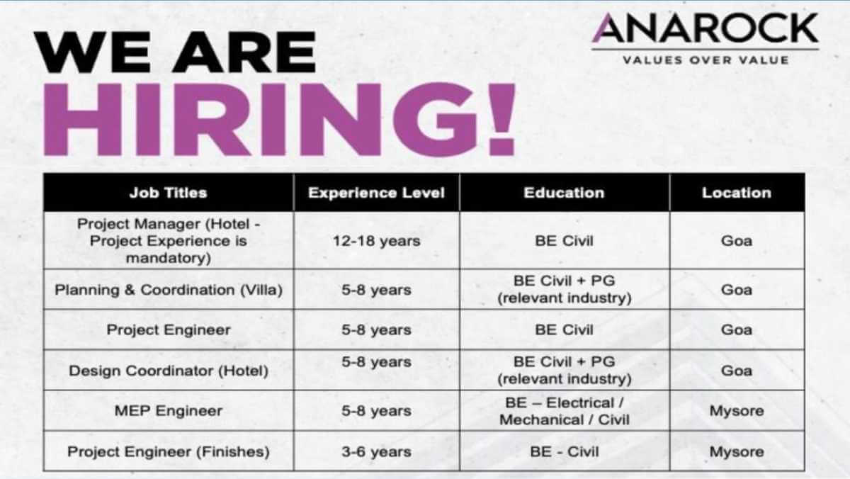 ANAROCK Property Consultants Pvt Ltd Urgent Hiring | Project Engineer, Design Coordinator & MEP Engineer Jobs in Goa & Mysore