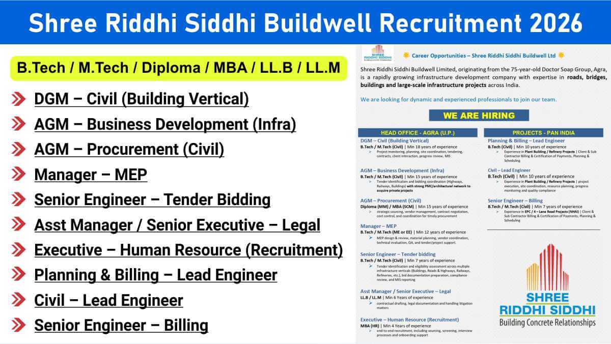 Shree Riddhi Siddhi Buildwell Recruitment 2026 | Agra Head Office Hiring | Civil, MEP, Legal & HR Professionals Required
