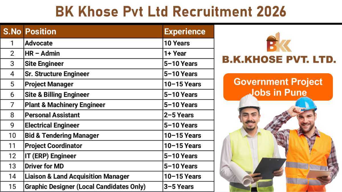 BK Khose Pvt Ltd Recruitment 2026 | For 10+ Positions in Maharashtra | Bid & Tendering, Liaison & Land Acquisition Manager Jobs