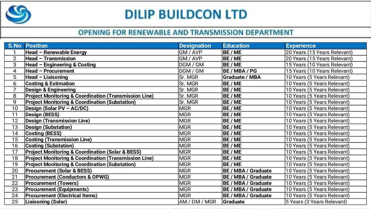 Dilip Buildcon Ltd Urgent Hiring 2026 | Solar, BESS, Transmission & Substation Openings | 25+ Positions