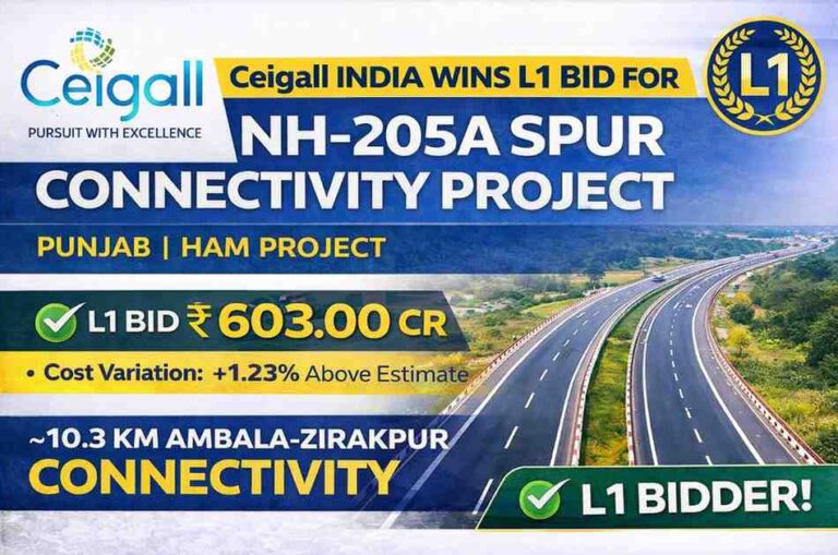 Ceigall India Limited Wins L1 Bid for NH-205A Spur Connectivity Project in Punjab | HAM Project Update 2026