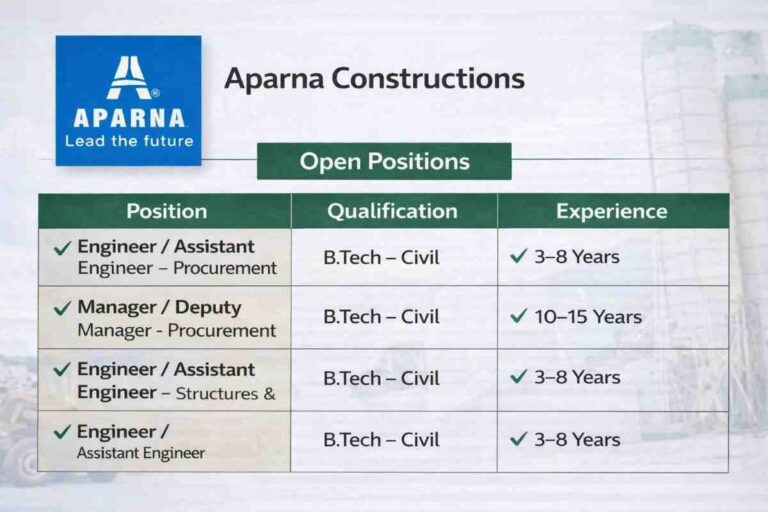 Aparna Constructions New Vacancy 2026 | For Procurement and Structural/Finishing Works