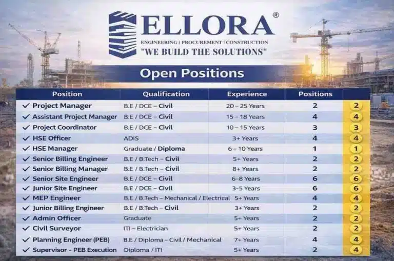 Ellora EPC Pvt Ltd walk In Interview March 2026 | Date: 12 March 2026 – 13 March 2026 | industrial construction, and EPC projects