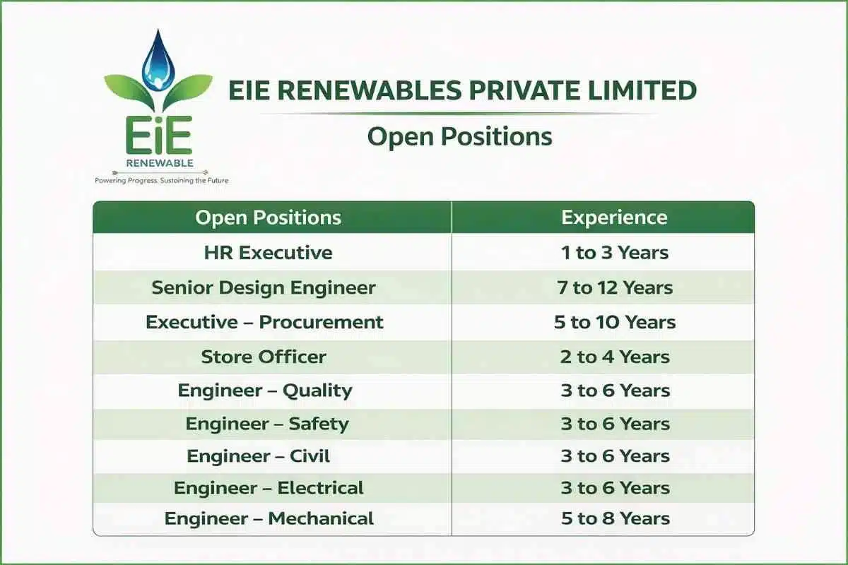 EIE Renewables Private Limited Hiring 2026 | Solar Energy Jobs India