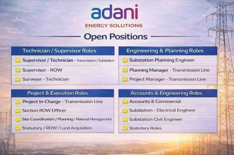 Adani Energy Solutions Recruitment 2026 | Transmission Line & Substation Jobs | Engineers, Supervisor & Technician Hiring