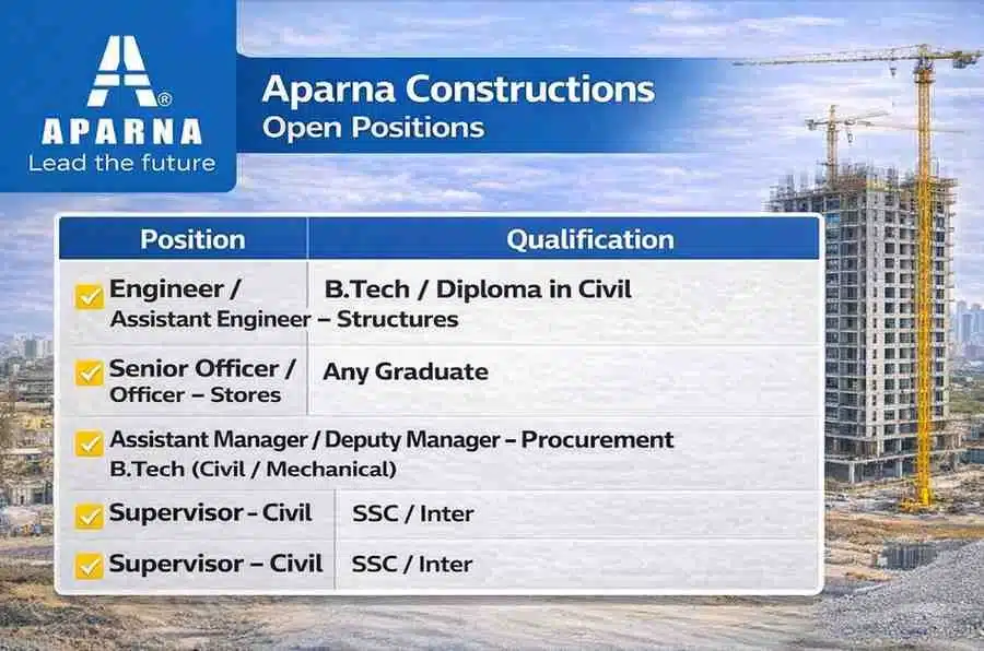 Aparna Constructions Recruitment 2026 | Engineer, Stores, Procurement & Supervisor Jobs in Hyderabad