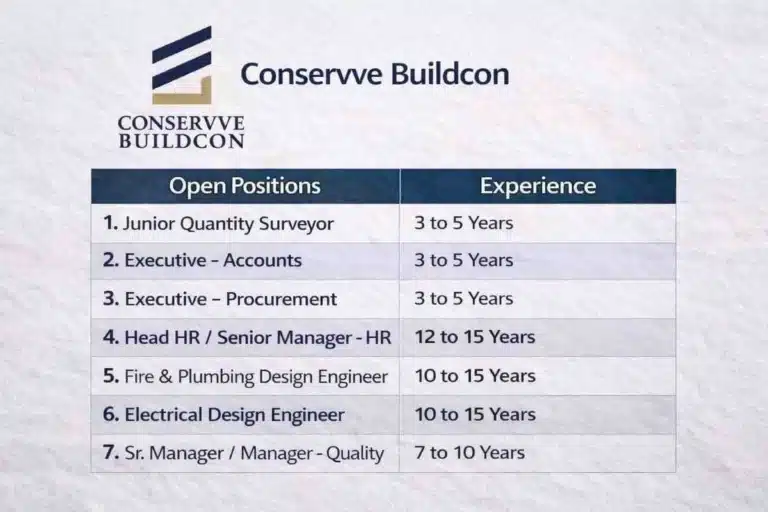 Conservve Buildcon Hiring QS, Accounts, HR, Design Engineer Jobs 2026 Mumbai