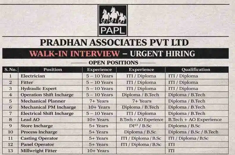 Pradhan Associates Pvt Ltd Walk-in Interview 2026 | Electrician, Fitter, Mechanical, Electrical Jobs | Raigarh Chhattisgarh