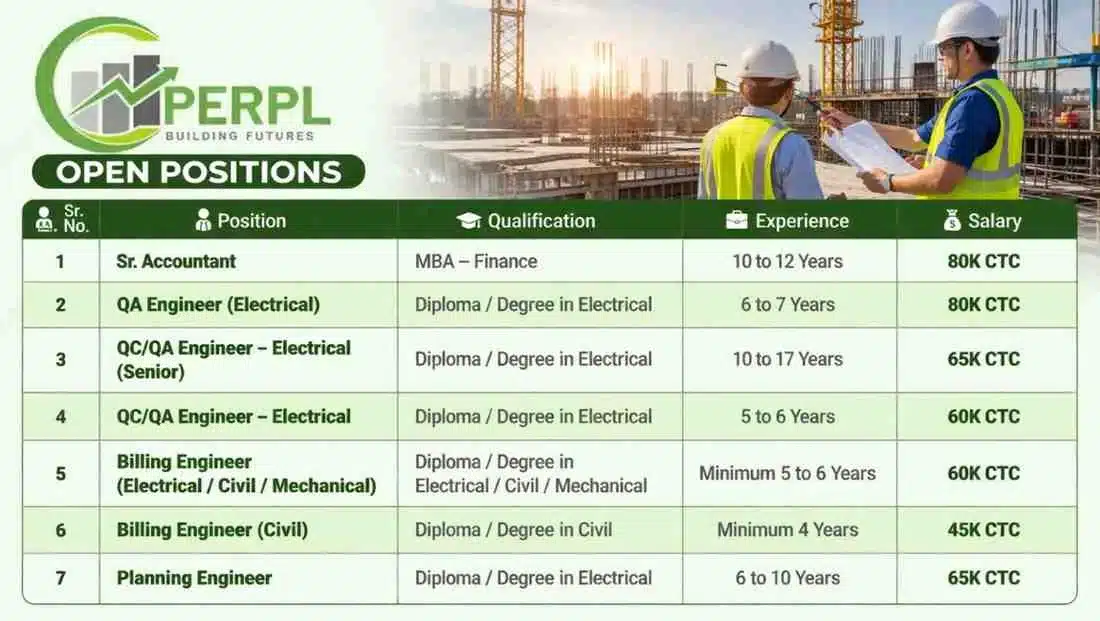 PERPL Hiring 2026 | QA QC Electrical, Billing, Planning Engineer Jobs | Solar Mining Construction Vacancy