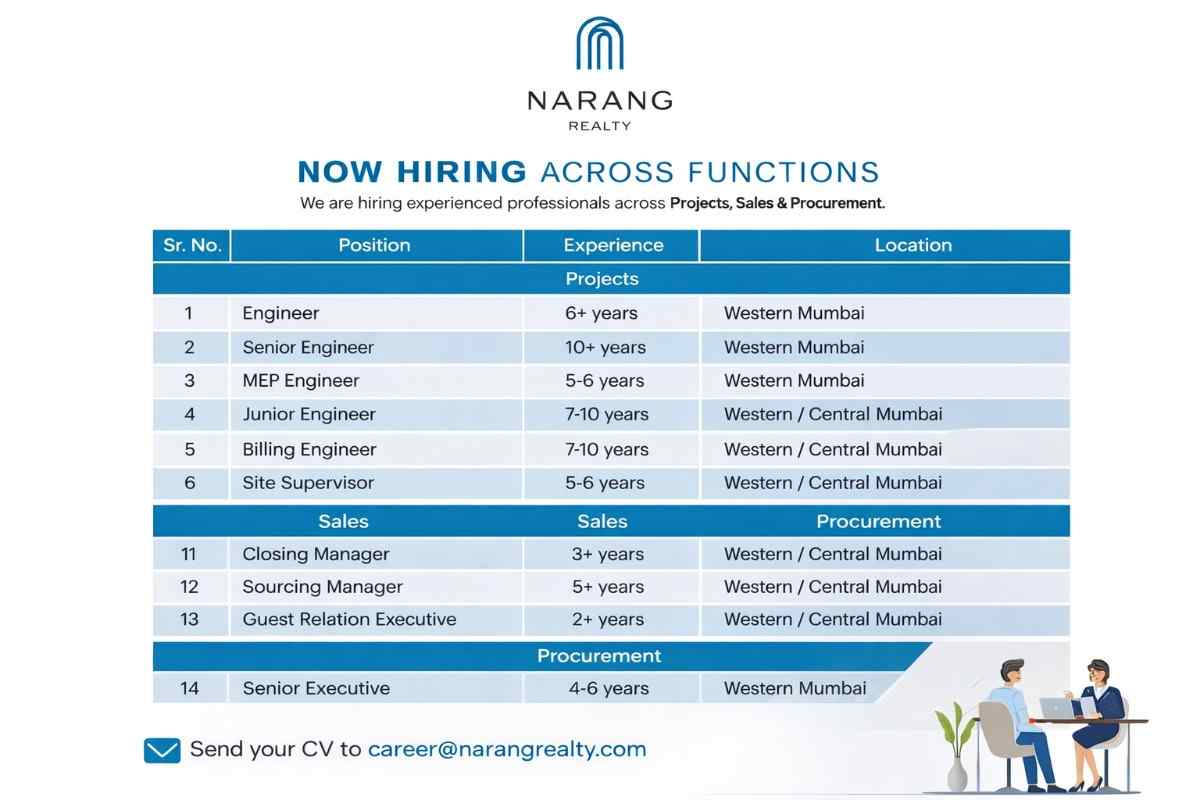 Narang Realty New Vacancy 2026 | Site Supervisor Jobs