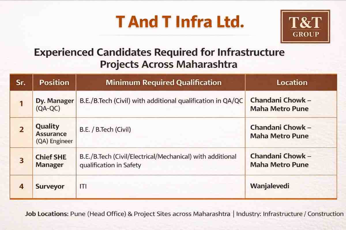 T & T Infra Ltd Hiring for Maha Metro Project | QA/QC & Safety Jobs Pune 2026