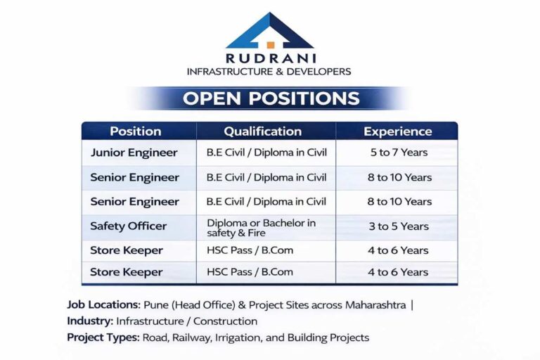 Rudrani Infrastructure & Developers Hiring 2026 | Civil & Safety Jobs in Gujarat